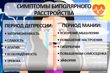 Лечение биполярного расстройства в Сухиничах